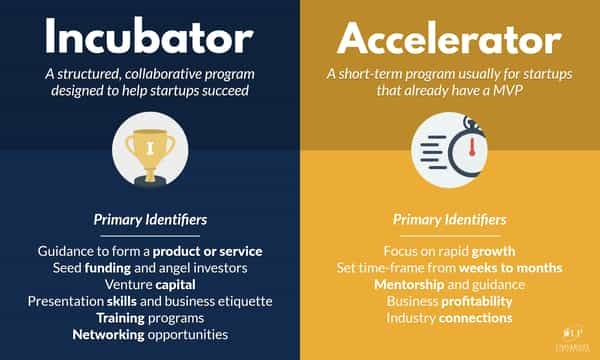 how to apply for incubator